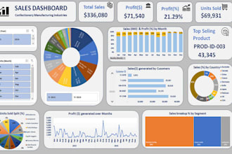 rovide US CPA services for outsourced cfo, controller