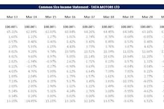 clean format merge and split excel data