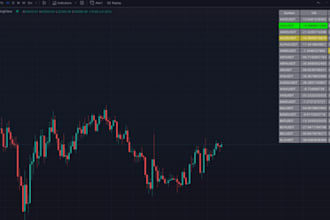 develop edit and code any strategy trading view indicator in pinescript