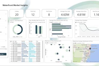 do excel dashboards with advanced formulas, vlookup, excel graph