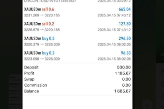 deliver automated forex bot, forex robot, forex ea, forex trading bot, gold ea
