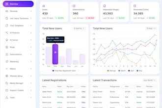 be ai software developer, ai saas app, ai web app, mvp, erpnext, odoo pos, crm