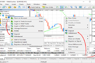 manage your mt4, mt5 account with proper risk management, account management