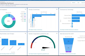 set up and configure your salesforce CRM for small business