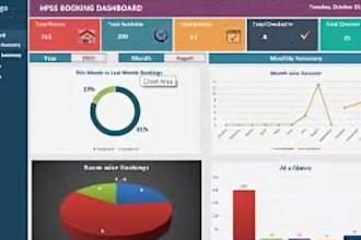 create excel, power bi, or sheets dashboard and automation