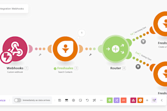 build powerful make com automation and n8n workflow scenarios for your business