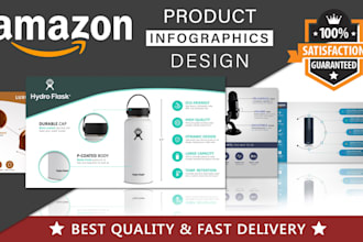 do amazon product listing image, amazon infographic, amazon listing image design