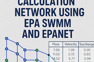 design urban sewer hydraulic networks using epa swmm and epanet