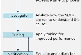 tune sql plsql or etl workflows in snowflake oracle or teradata