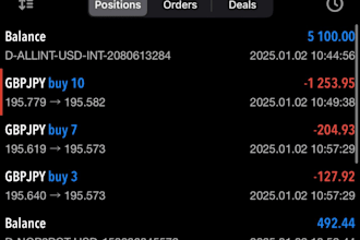 setup profitable forex trading bot, forex bot, ea bot, forex ea bot, trading bo