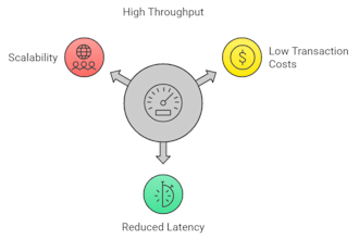 develop a solana transaction optimizer to avoid slippage and congestion