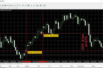 create mt4 mt5 indicator or expert advisor metatrader