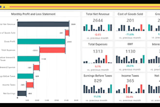 build a professional excel dashboard for financial metrics, reports and kpis