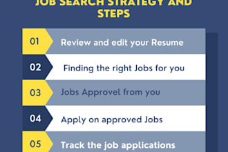 search and apply for remote, hybrid, full time job hunt, as a reverse recruiter