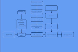 be your strategic social media manager and marketing expert