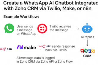 create whatsapp ai chatbot integrated with zoho crm via twilio make com n8n