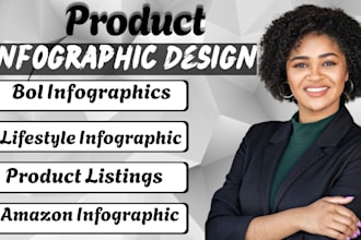 do bol product listing, bol infographic, lifestyle infographic, bol infographics