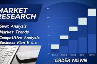 do detailed market research, business plan, franchise proposal swot analysis