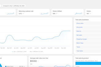 manage your shopify store and handle daily operations