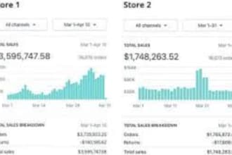 do shopify sales closer shopify sales funnel shopify store marketing shopify cro