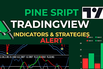 code tradingview indicators or strategies using pine script
