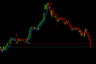code tradingview indicator, strategy, in pine script