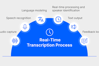 make transcription audio to text in spanish and translate