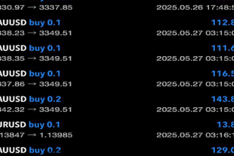 offer a profitable forex trading bot, forex ea, trading bot forex robot, gold ea