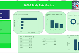 tutor and mentor, taking you through data analytics