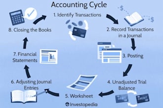 tax assessments or monthly reconciliations