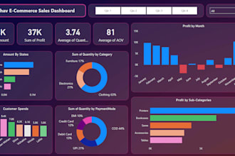 transform your data into stunning bi insights with power bi, tableau, python