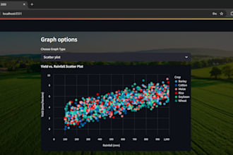 design stunning data visualizations and ml powered web apps