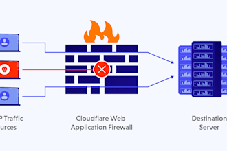 connect your website to cloudflare and resolve any issues related to email