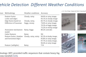 build end to end machine learning models for real world applications