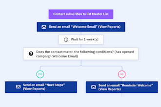build expert level activecampaign automations to grow your business