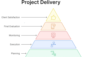 prioritize quality project management and logo designs