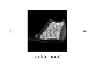 help you understand, train, debug ai models