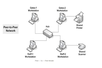 help task computer communication networks cnn network security data assigned