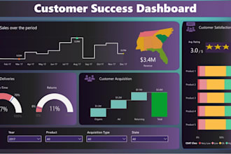 build custom dashboards with power bi, tableau, and excel