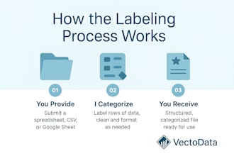 categorize and label your business data for fast, structured insights