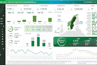 create a dynamic excel and google sheets dashboards with data analysis