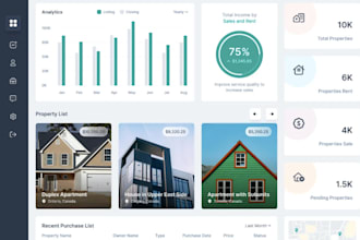 develop management software, fleet, escooter, investment, real estate, hiking