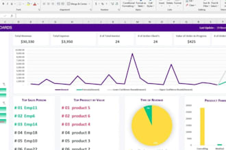 design a custom excel dashboard with dynamic kpis automation and pivot tables
