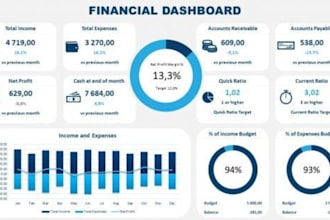 create dashboards in excel, power bi, tableau charts and graphs, data analysis