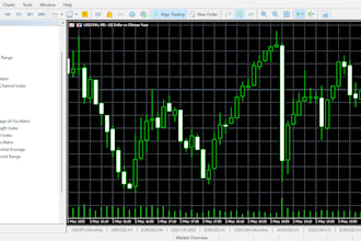 code expert advisor, mt4 mt5 indicator, forex trading bot, forex robot, mt5 eas