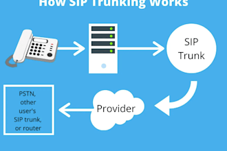 setup and configure sip trunk, 3cx, auto dialer, twilio verified, did, voip, pbx