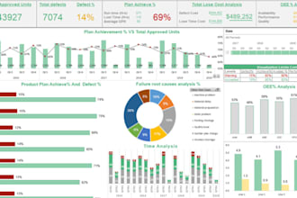 create excel dashboards with automation and pivot tables design google sheets