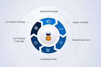build forex trading bot, trading bot, forex bot, arbitrage bot