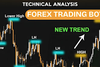 code expert advisor, forex trading bot, indicator, telegram bot, trade copier