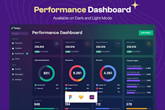design  figma dashboard layout web app CRM admin panel UI UX wireframing
